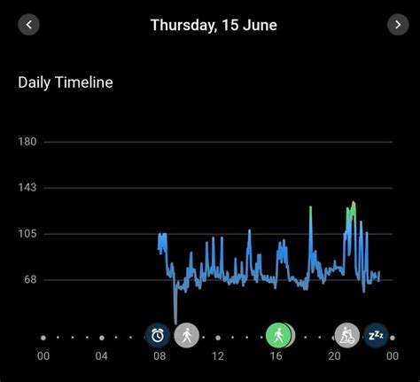 sudden drop in heart rate during stress test|normal resting heart rate stress test.